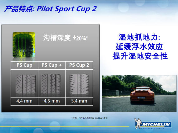 MICHELIN Pilot Sport Cup 2产品特点