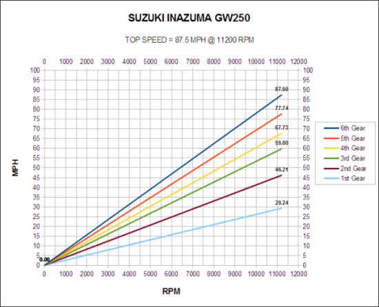 GW250变脸 豪爵铃木全新GW250F抢先看