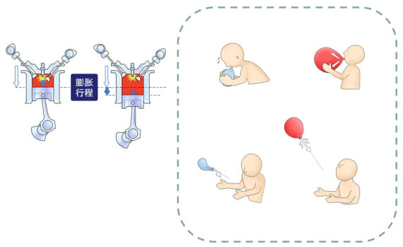 传统动力不死 丰田自然吸气和CVT技术交流_新浪汽车_新浪网