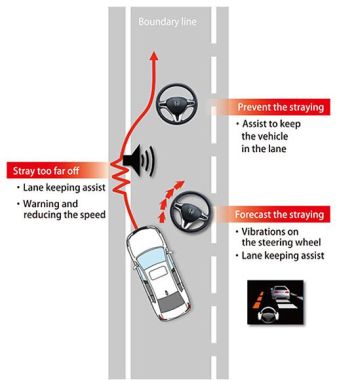 Honda Sensing driver-assistive system 03