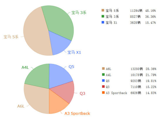 20149±X1ͰµQ3ռ