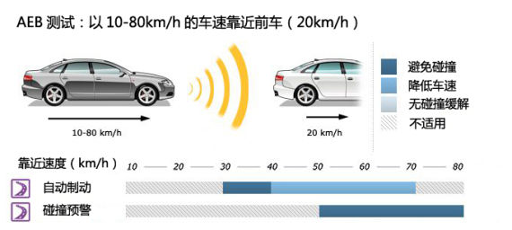 B 10-80kmhĳٿǰ20kmh