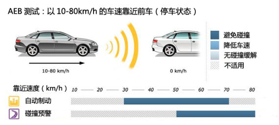 A 10-80kmhĳٿǰͣ״̬