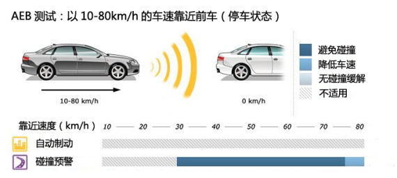 ˹³Euro-NCAP߰ȫ