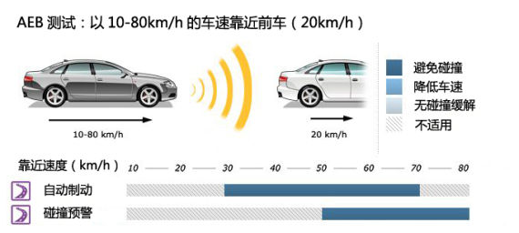 ˹³Euro-NCAP߰ȫ