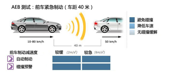 ˹³Euro-NCAP߰ȫ