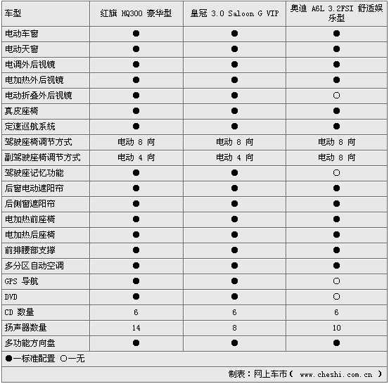 A6L/ʹ/HQ3(ͼ)