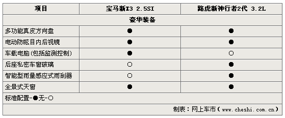 2 VSX3 ԽҰ/ȫ/ȫԾ(ͼ)