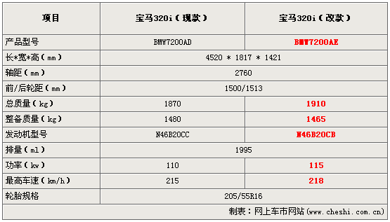 320iĿ(ͼ)