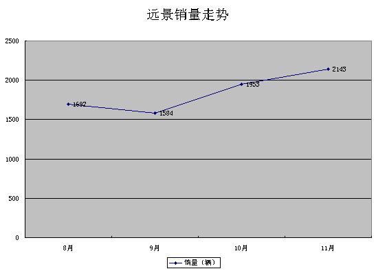 4S店年底携手促销 吉利远景全系普降4000元(图)