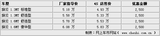 點擊瀏覽下一頁