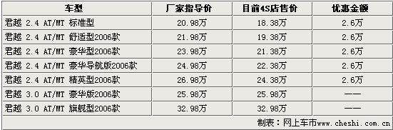 Ÿ мγȫŻ-߽2.6(ͼ)