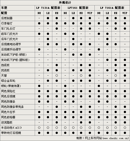 力帆520i(图)