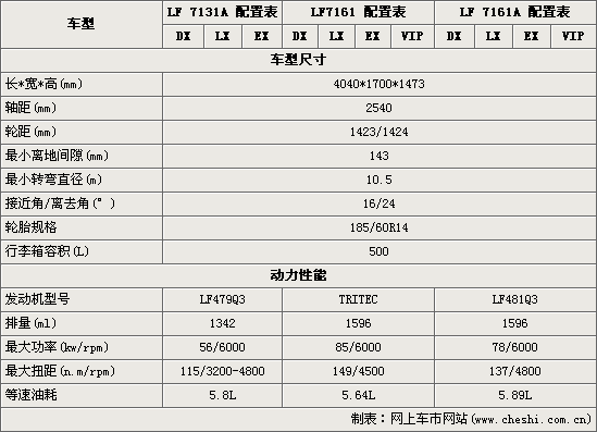 520i(ͼ)