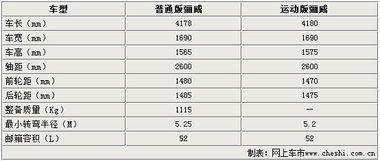 日产骊威(图)