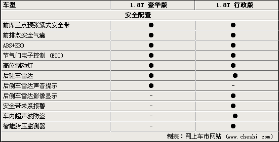 1.8Tϸع Ԥ3Ѯ(ͼ)