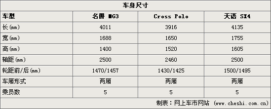 MG3/Cross Polo/SX4(ͼ)