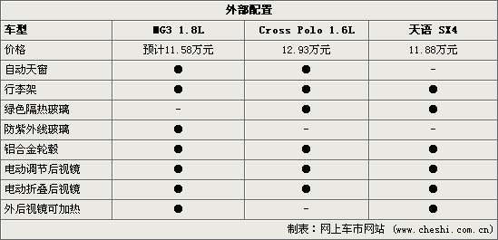 MG3Cross PoloSX4 ϸԱ(ͼ)