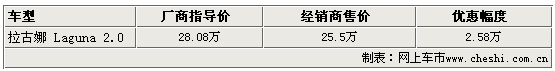 拉古娜停产4S甩货降2.58万 新款十月推出(图)