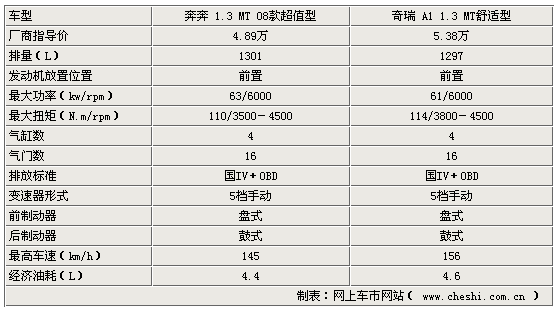 點(diǎn)擊瀏覽下一頁