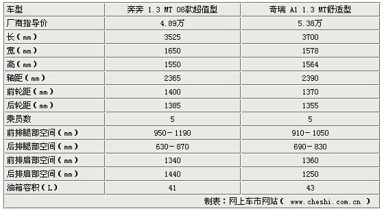 點(diǎn)擊瀏覽下一頁