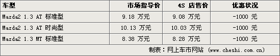 图28(图)