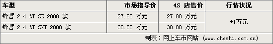ͼ7(ͼ)