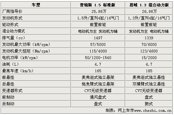 ϶֮ ˹VS˼ѡ(ͼ)