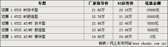 [����]������2.0�ֶ����Ż�2.9�� ��ͽ���16.61��(ͼ)