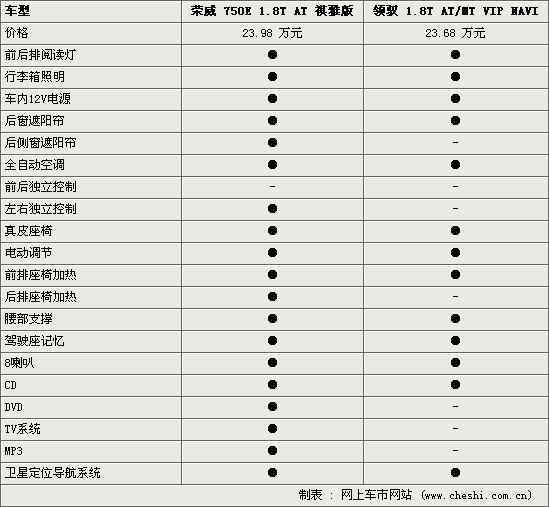 750/Ԧ 1.8T˭ǿ(ͼ)