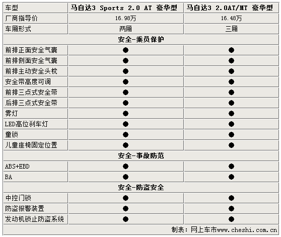 5000-ߴ粻ͬ 3/Ṻָ(ͼ)