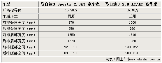 5000-ߴ粻ͬ 3/Ṻָ(ͼ)