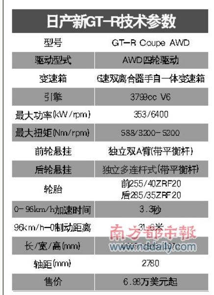 技术参数