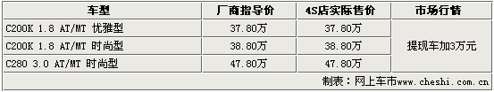 15款热点车市场行情(图)