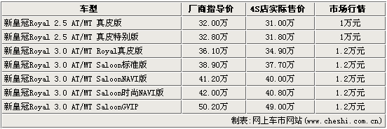 15款热点车市场行情(图)