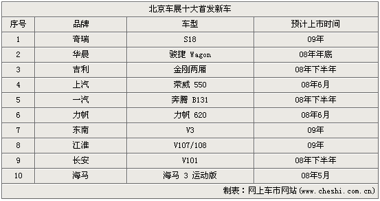 自主品牌再争主角 十大车展首发新车一览(图)