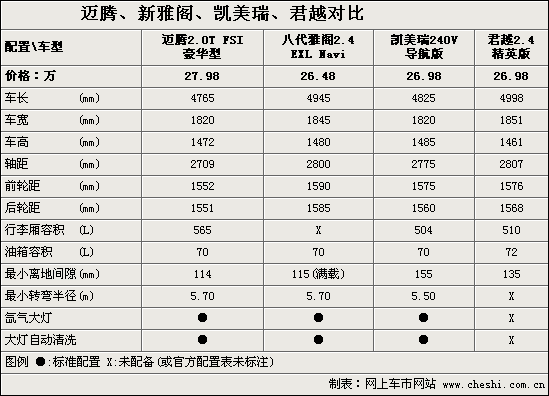 2.0T FSI 4мѡ(ͼ)