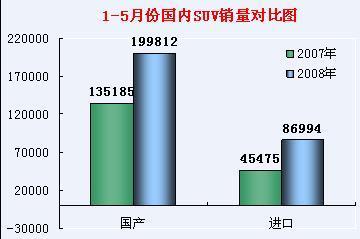 20081-5¹SUVȥͬڶԱͼ