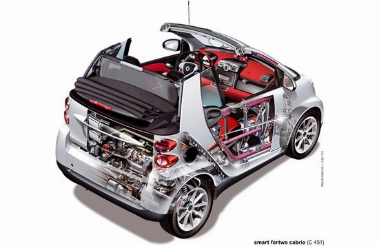 奔驰smart卖点解析: 一样的小车 不一样的smart