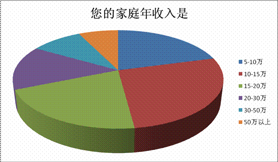 戈蓝铂锐完败 日系车冰火两重天