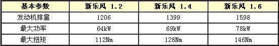 基本参数