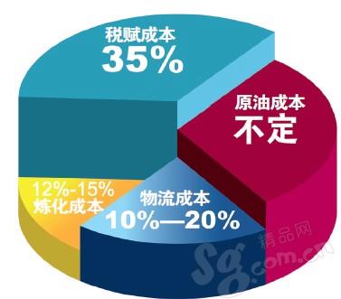 人口老龄化_国际人口预测软件