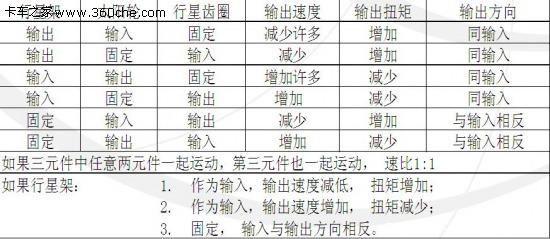 产品_新浪汽车_新浪网