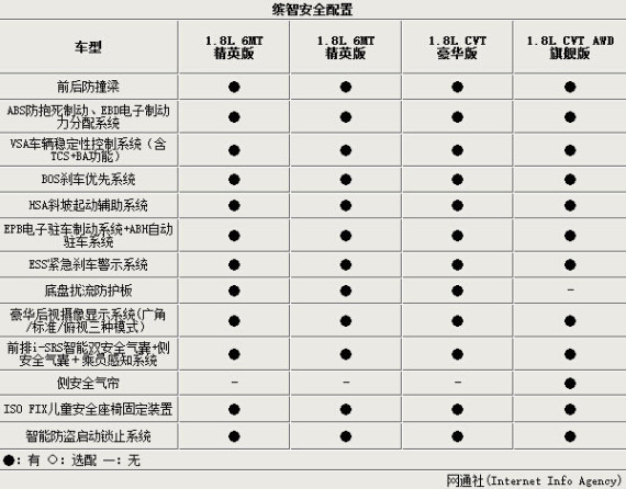 广本suv缤智将发布4款车型 配置全曝光