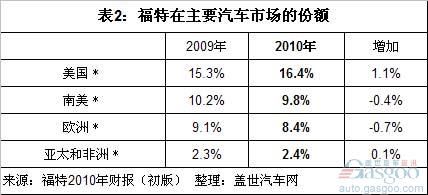 财政收入结构_支出收入表格_新浪收入结构(3)
