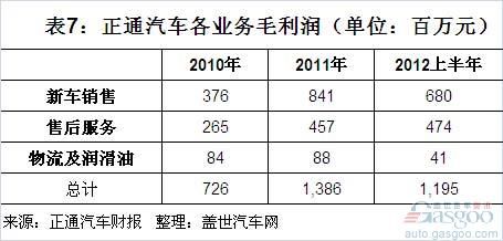 财政收入结构_支出收入表格_新浪收入结构