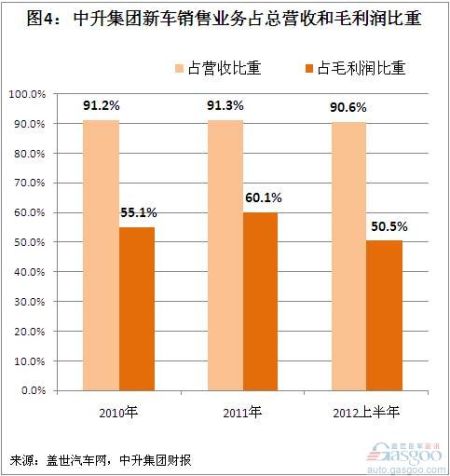 财政收入结构_新浪收入结构