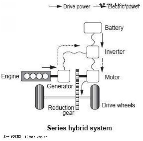 AC米兰官网-舍弗勒技术取得混合动力驱动系统专利实现发动机侧齿轮与驱动电机侧齿轮的扭矩切换