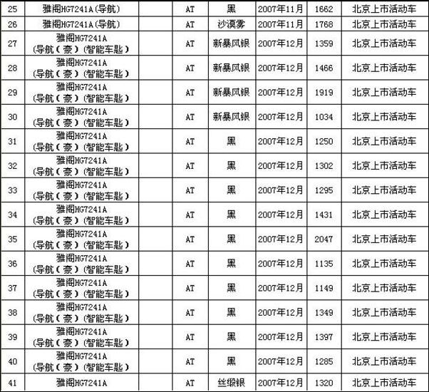 广本二手车拍卖列表