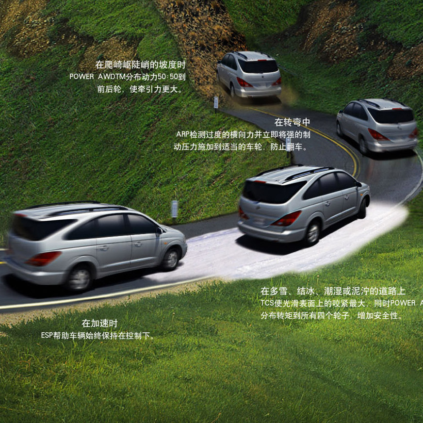 Power AWD���ϵͳ